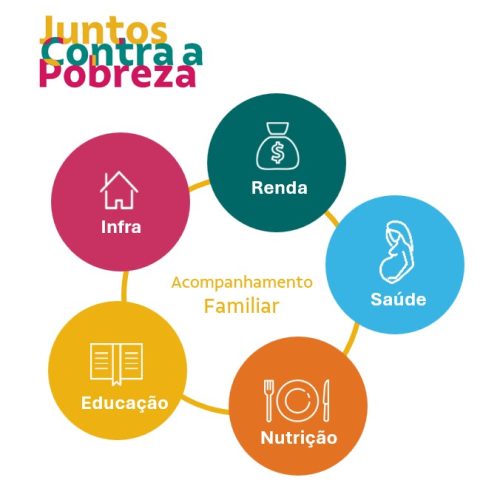 juntos_contra_pobreza